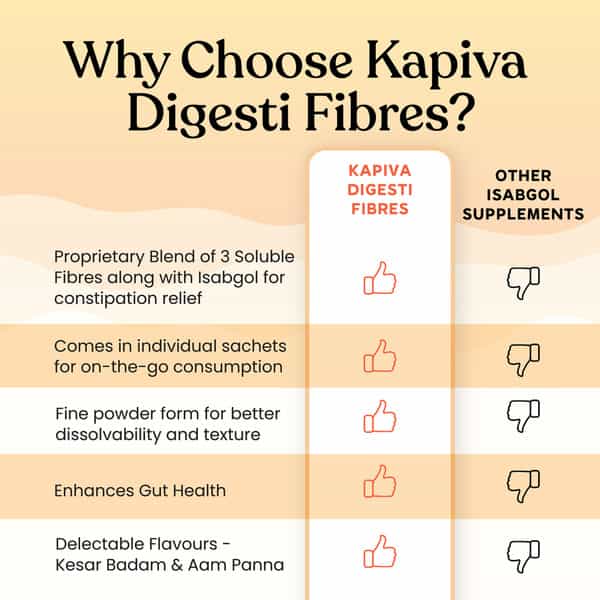 Kapiva Kesar Badam Digesti Fibres - Blend Digestion & Constipation Relief