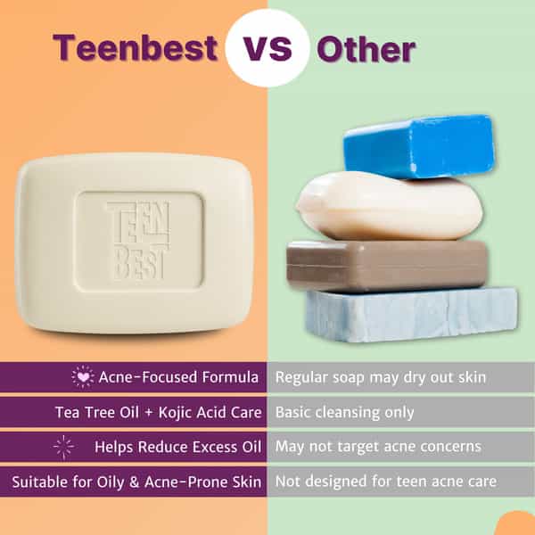 Healthbest Teens Anti-Acne Soap | Oily & Acne-Prone Skin | Gentle Cleansing (13-19 Years) Pack Of 3