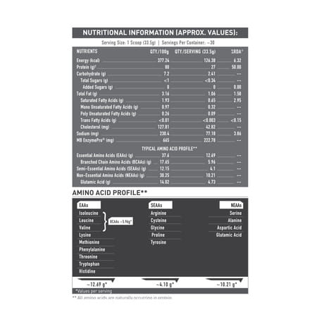 Muscleblaze Iso-Zero Whey (Swiss Choc Hazelnut | 1Kg) | 27G Protein | Eaf | Low Carb