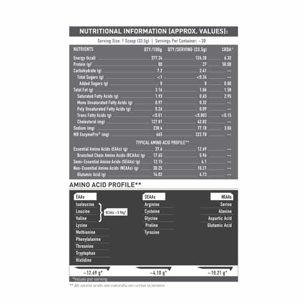 Muscleblaze Iso-Zero Whey (Swiss Choc Hazelnut | 1Kg) | 27G Protein | Eaf | Low Carb