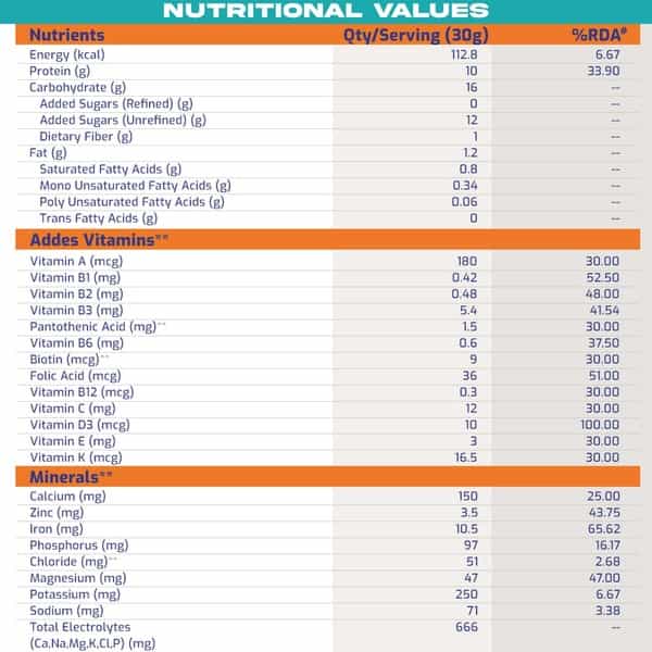 Gritzo Supermilk 8-12Y (Young Athletes) Nutrition Drink- 400 G Natural Double Chocolate