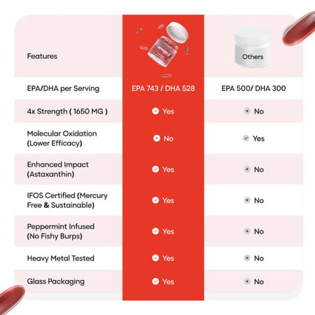 Yourhappylife Omega-3 4x Strength With Astaxanthin 4x Concentrated Triglyceride Omega-3 Fish Oil 50n