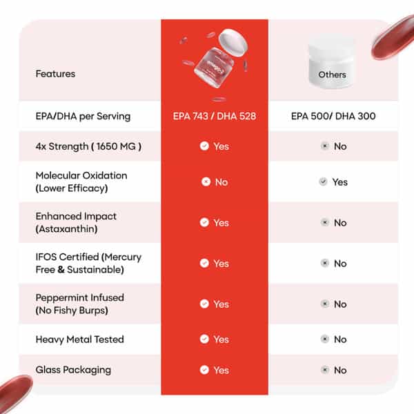 Yourhappylife Omega-3 4X Strength With Astaxanthin 4X Concentrated Triglyceride Omega-3 Fish Oil 50N