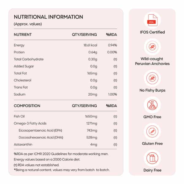 Yourhappylife Omega-3 4X Strength With Astaxanthin 4X Concentrated Triglyceride Omega-3 Fish Oil 50N