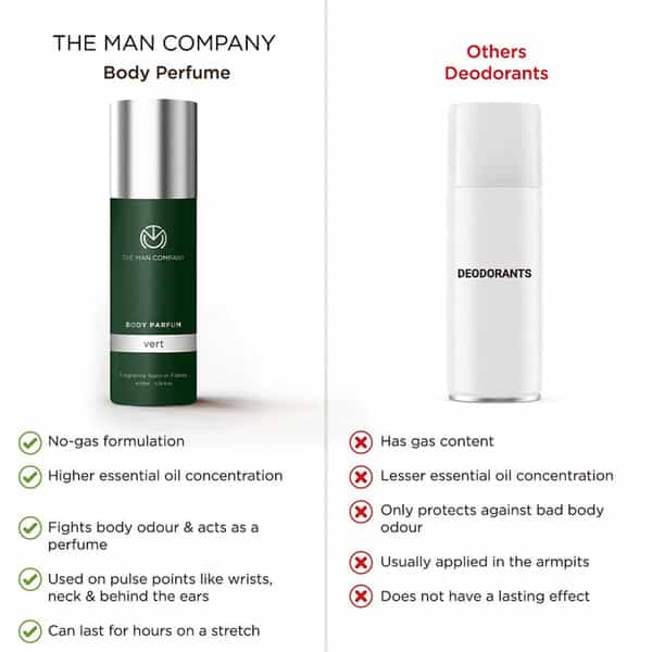 The Man Company Green Perfume Set For Men- Valentine Perfume Kit For Him