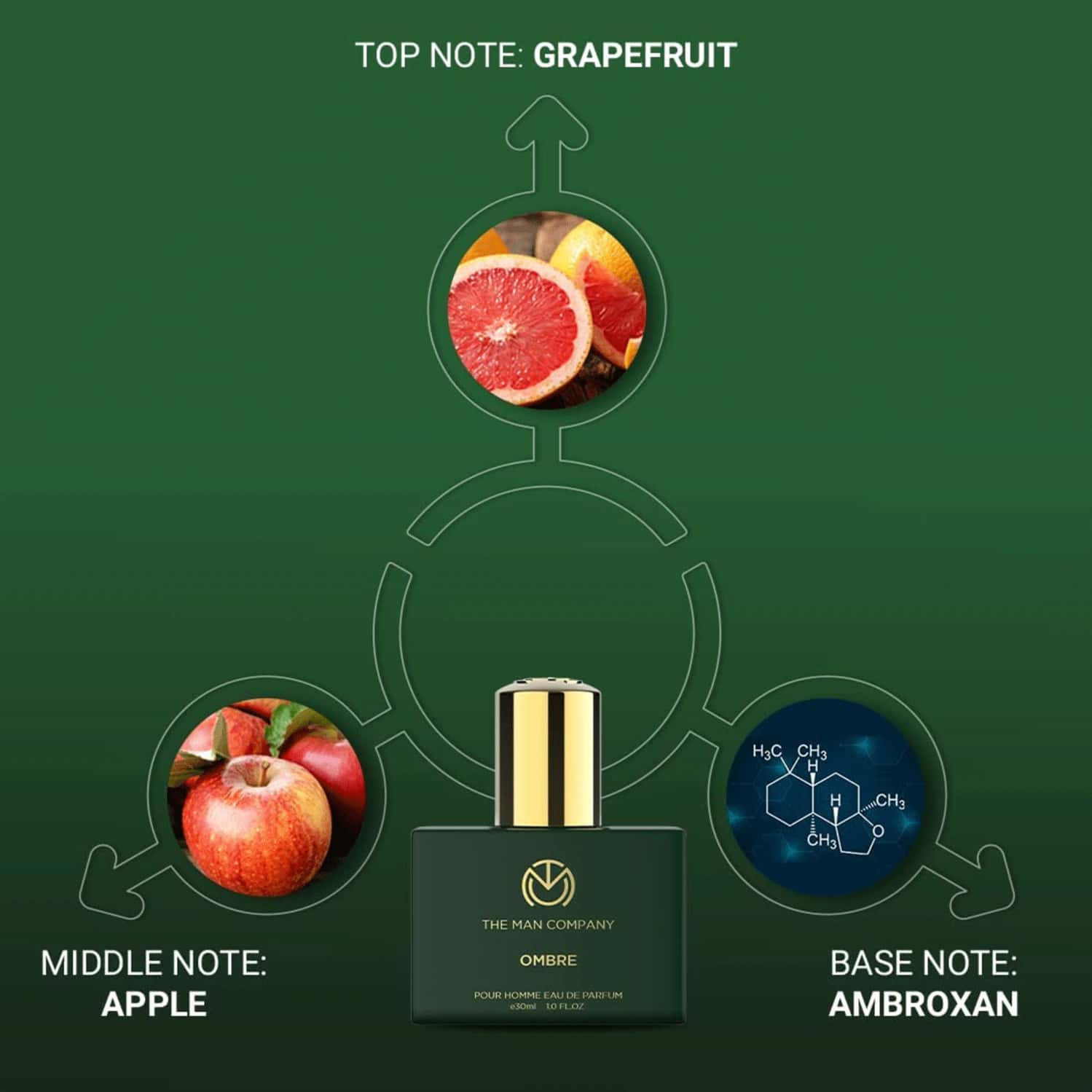 Buy THE MAN COMPANY GREEN PERFUME SET FOR MEN VALENTINE PERFUME KIT