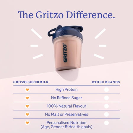 Gritzo Supermilk Athlete (7-12y Boy & Girl) | 14g Protein Powder (Double Chocolate | 400g)