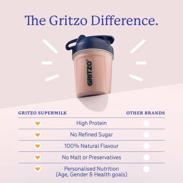Gritzo Supermilk Athlete (7-12Y Boy & Girl) | 14G Protein Powder (Double Chocolate | 400G)