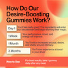 Desire: Boost Gummies | Increases Drive & Energy In Women