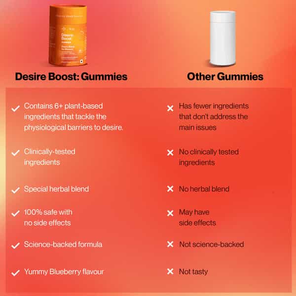 Desire: Boost Gummies | Increases Drive & Energy In Women