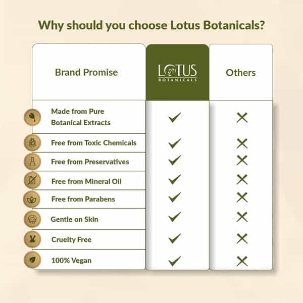 Lotus Botanicals Sandalwood & Hyaluronic Acid Glow And Hydrating Sunscreen Serum | Spf 50+ | 30Ml