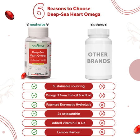 Neuherbs Deep-Sea Heart Omega 3 Antarctic Krill Oil 1000mg With 2x Astaxanthin, Added Vitamin E & D3