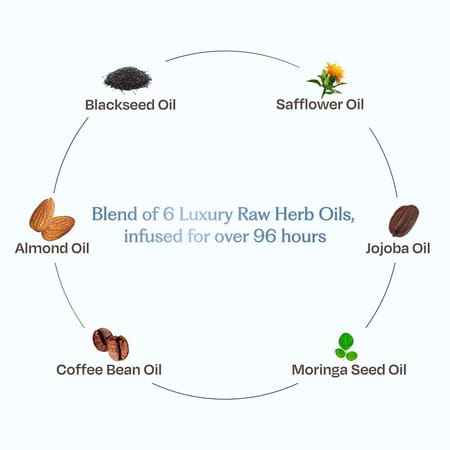 Sacred Grove Coffee Bean & Blackseed Nourishing Hair Oil - 100ml