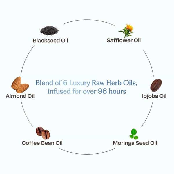 Sacred Grove Coffee Bean & Blackseed Nourishing Hair Oil - 100Ml