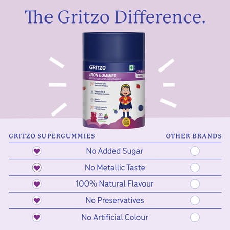 Gritzo Iron Gummies With Folic Acid & Vitamin C (7-9Y Girls) (Mixed Berry Flavour | 30 Gummies)