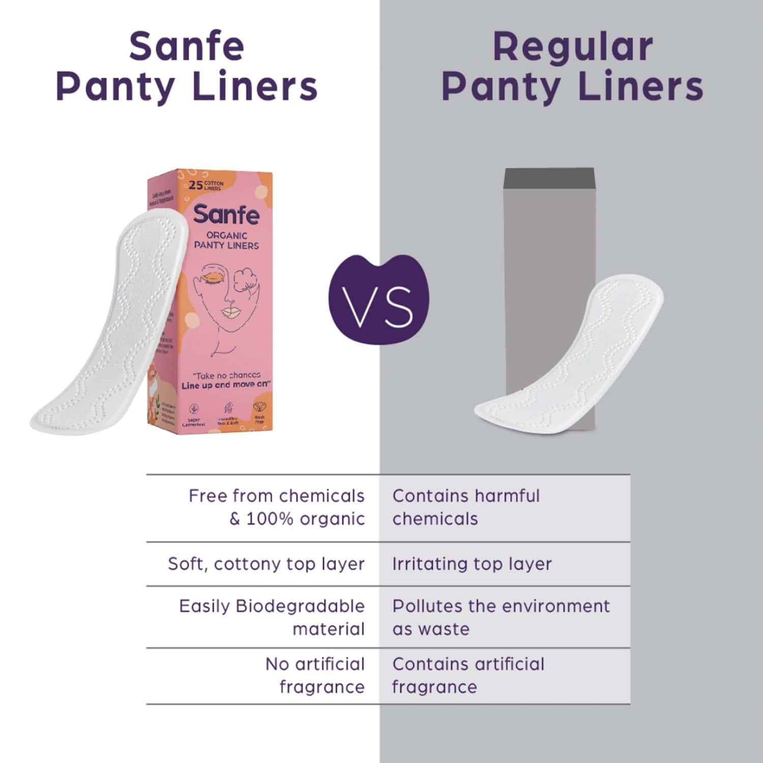 Buy SANFE RASH FREE PANTY LINERS 100 ORGANIC COTTON AND BIODEGRADABLE