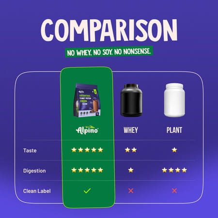 Alpino Supernatural Peanut Protein Powder Dark Chocolate Pouch 1 Kg