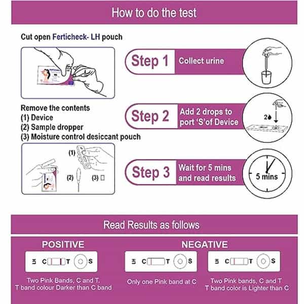 Ferticheck Lh One Step Ovulation Kit (5 Tests Pack Of 1)