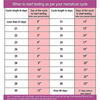 Ferticheck Lh One Step Ovulation Kit (5 Tests Pack Of 1)