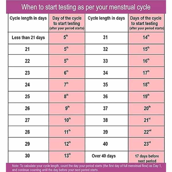 Ferticheck Lh One Step Ovulation Kit (5 Tests Pack Of 1)