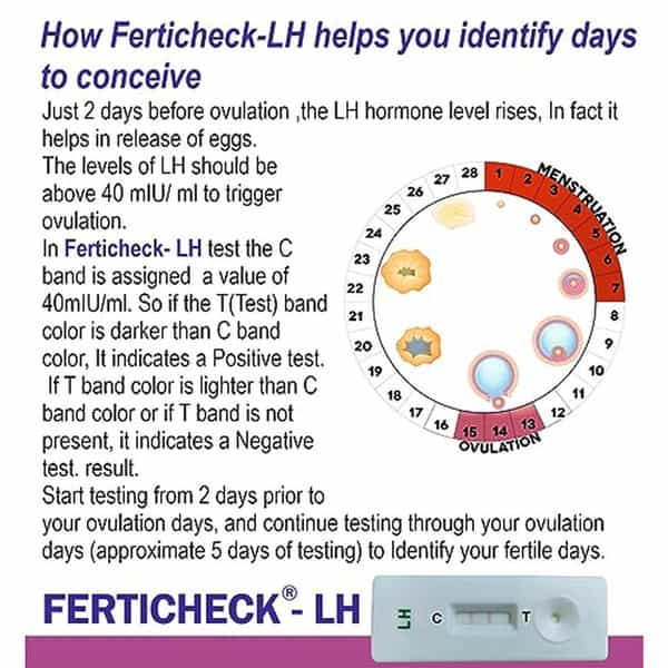 Ferticheck Lh One Step Ovulation Kit (5 Tests Pack Of 1)