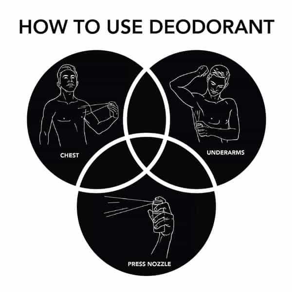 Ajmal Carbon & Shadowhim Deodorants For Men (200 Ml | Pack Of 2)