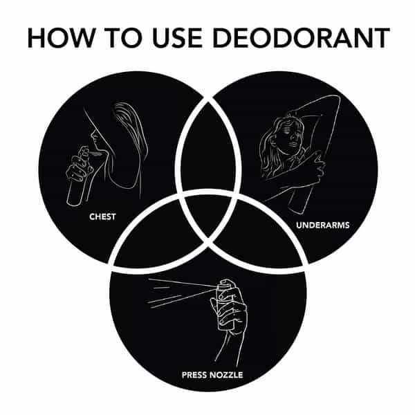Ajmal Carbon & Shadowhim Deodorants For Men (200 Ml | Pack Of 2)