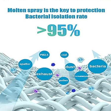 Dudki Kn95 Mask With Adjustable Nose Bridge - 5 Layer Filtration Face Masks Without Filter (White)