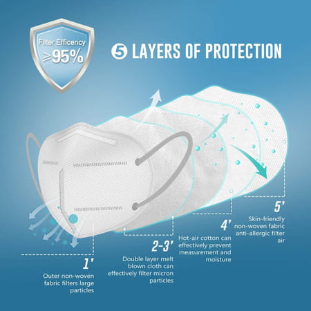 Dudki Kn95 Mask With Adjustable Nose Bridge - 5 Layer Filtration Face Masks Without Filter (White)