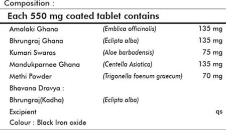 Naturz Ayurveda Kesho Vedic - 60 Tablets (Pack Of 5)