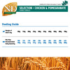Farmina Pet Foods Ancestral Grain Selection Dry Dog Food | Adult Medium & Maxi Breed | 12Kg+3Kg Free
