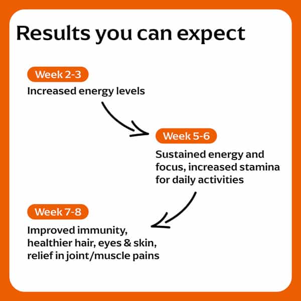 Panchamrit Multi-Vitamin Effervescent Tablets | 20 Units