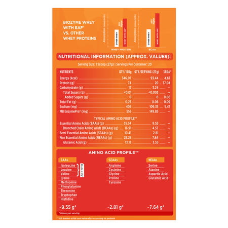 Muscleblaze Biozyme Clear Whey Protein Isolate | 20g Protein | (Icy Orange Flavour | 20 Servings)