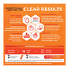 Muscleblaze Biozyme Clear Whey Protein Isolate | 20G Protein | (Icy Orange Flavour | 20 Servings)