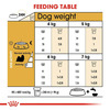 Royal Canin Shih Tzu Adult Dog Food | 3 Kg | Dry Food