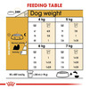 Royal Canin Shih Tzu Adult Dog Food | 3 Kg | Dry Food