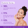 Wishcare Collagen 1% Retinol Body Lotion - Skin Tightening & Firming | Niacinamide & Rosehip (200Ml)