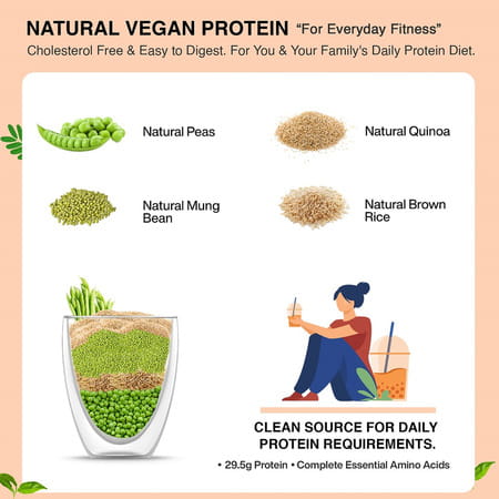 Vegan Greens Everyday All Natural Plant Protein. Clean Everyday Protein (500g | Unflavored+ Shaker)