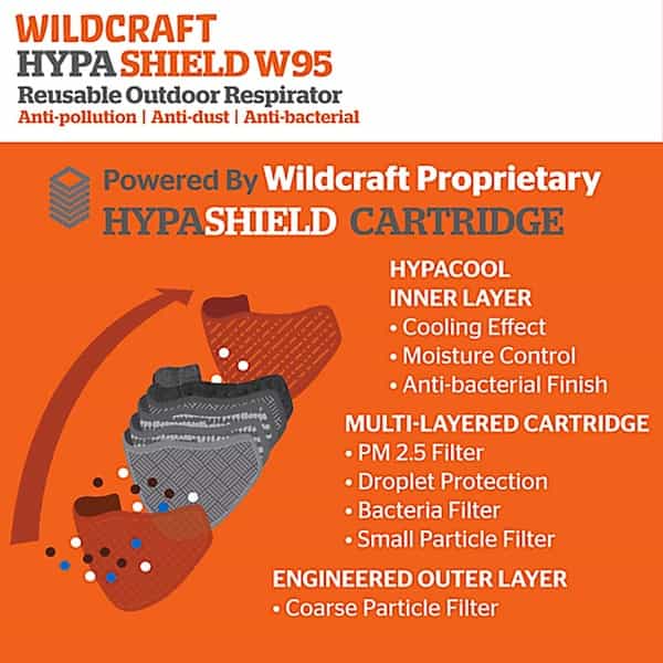 Wildcraft Supermask W95 Reusable Outdoor Respirator Mask Anti-Dust Anti-Bacterial Anti-Pollution L