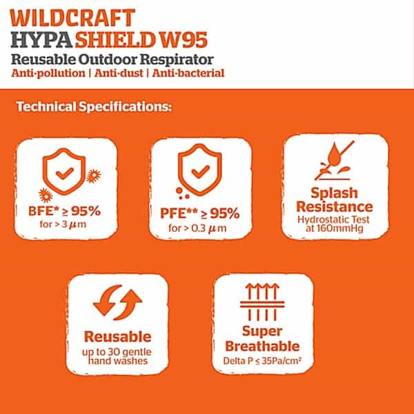 Wildcraft Supermask W95 Reusable Outdoor Respirator Mask Anti-Dust Anti-Bacterial Anti-Pollution L