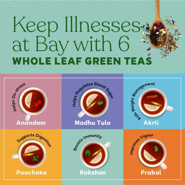 Kapiva Rakshan Green Tea Supports Strong Immunity Infused With Turmeric Amla And Others 20 Tea Bags