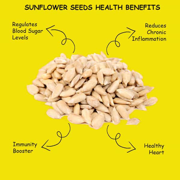 Heka Bites Premium Raw Sunflower Seeds (250G)| Immunity Booster | Healthy Snacks | Diabetic Snacks