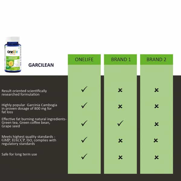 Onelife Garcilean - 60 Tablets