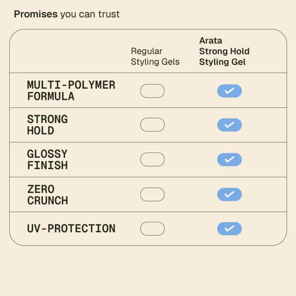 Arata Hair Styling Gel With Niacinamide For Strong Hold 50 Ml