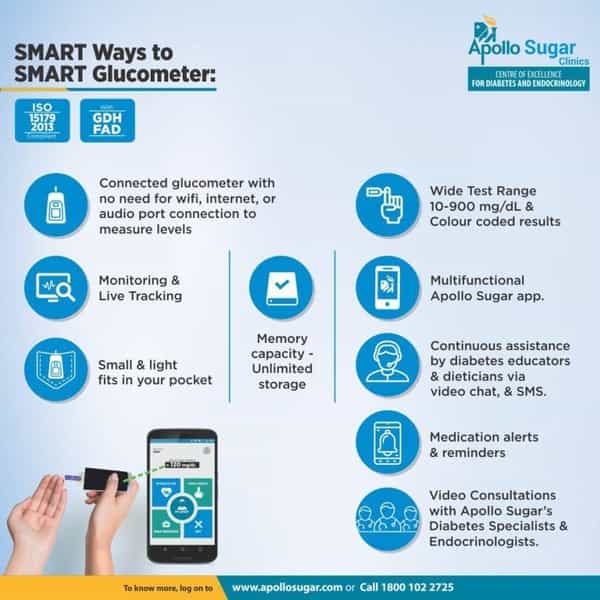 Apollo Sugar Smart Glucometer Kit + Free 25 Gold Plated Test Strips & Diabetes Foot Wear Voucher