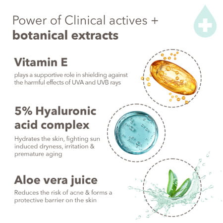 Lotus Dermabotanics Daily Uv Acne 5% Hyaluronic Complex + Vitmain E Sunscreen Spf 50 & Pa ++++ (50G)