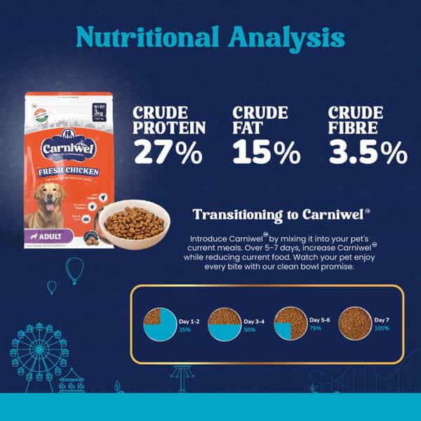 Carniwel Fresh Chicken Adult Dry Dog Food 3Kg | Natural Ingredients For Optimal Skin & Coat Health