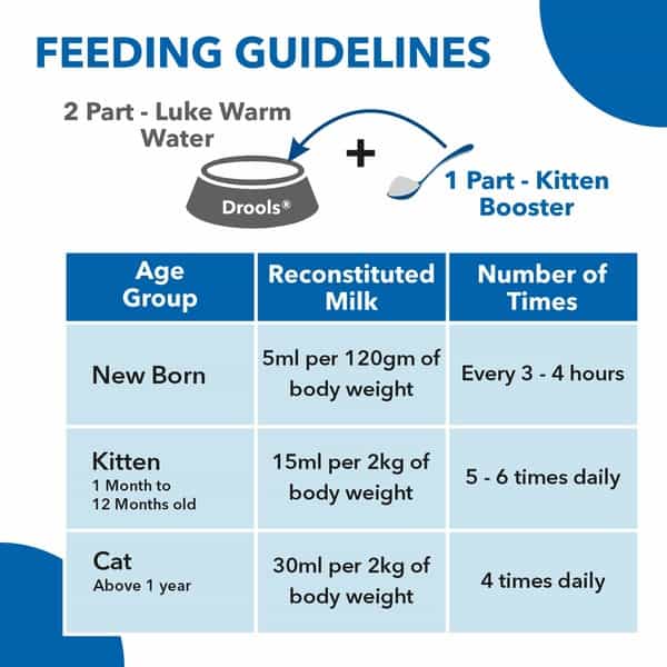 Drools Kitten Booster - Kitten Weaning Diet For All Breeds 300G