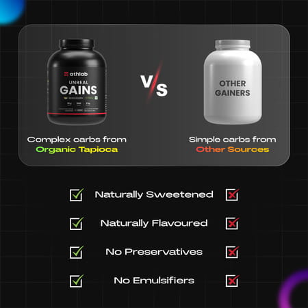 Athlab Unreal Gains Mass Gainer | Naturally Flavoured & Sweetened - Banana Smoothie | 3 Kg