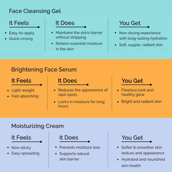 Finite Skin Brightening Combo For Face Care